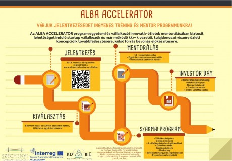 Díjmentes tréning program fehérvári innovatív vállalkozásoknak